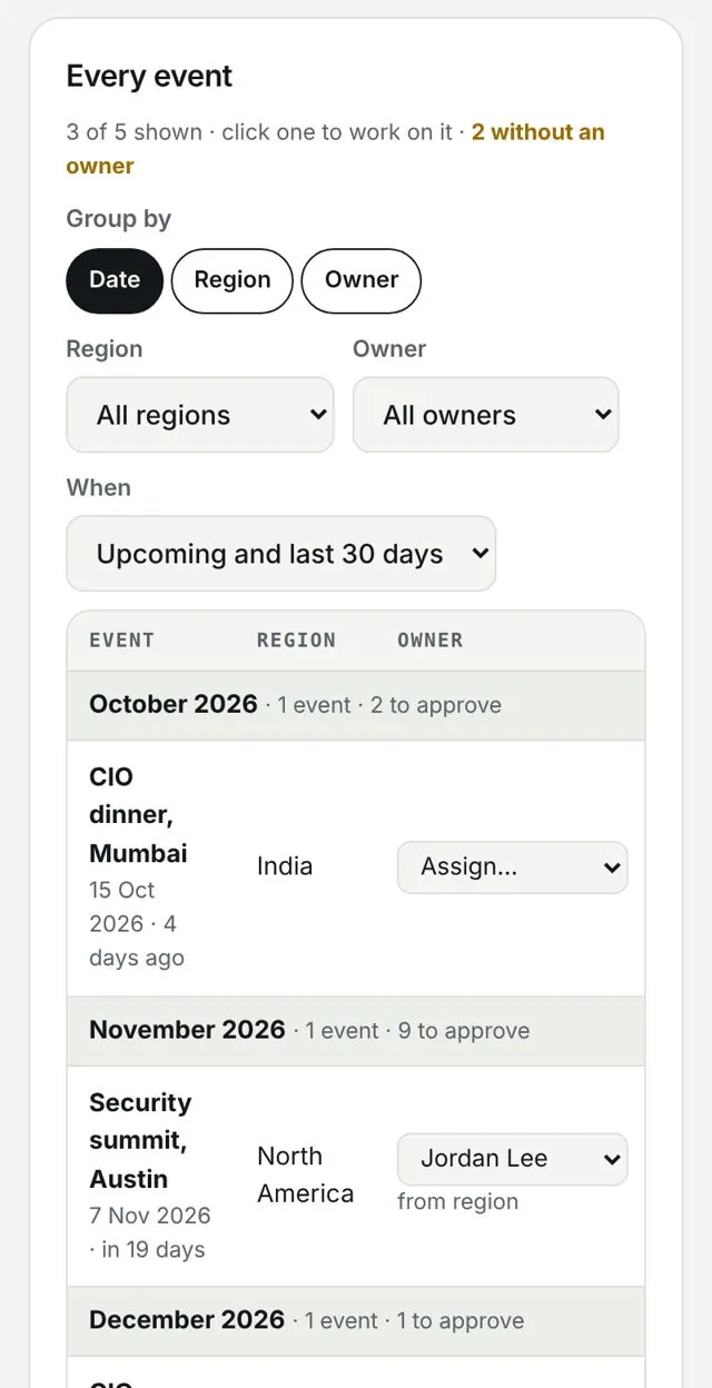 Every event by region, month and owner